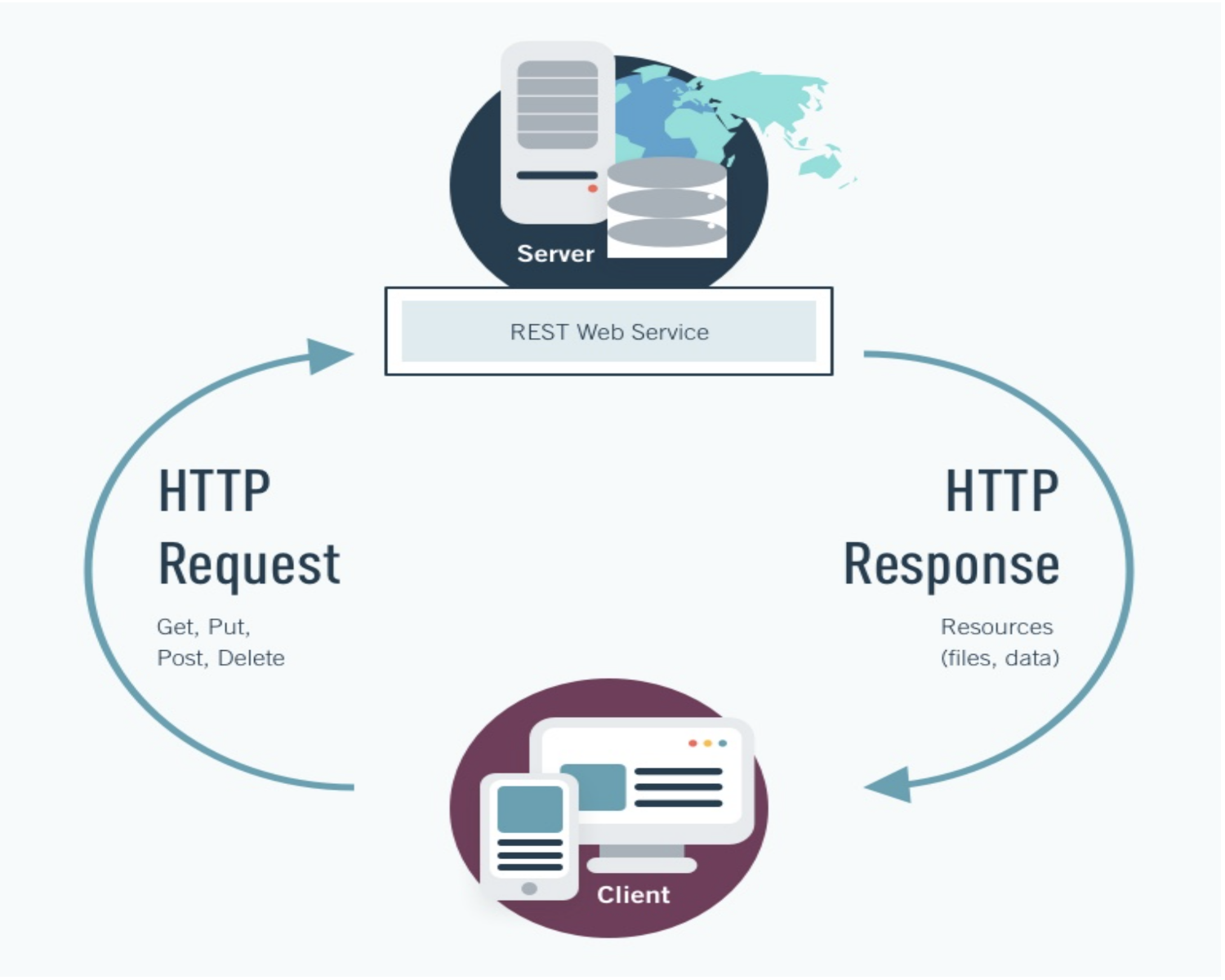 my REST Web Service